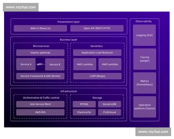 体育赛事PC端用户体验优化与技术创新分析
