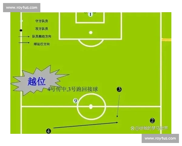 足球比赛基本规则详解与玩法分析全面指南