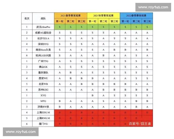 奥运会赛制结构详解及各项目分组与晋级规则分析 - 副本 (2)