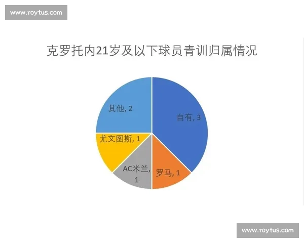 意甲联赛发展趋势与俱乐部竞技水平提升研究 - 副本 - 副本 (2) 意甲联赛发展趋势与俱乐部竞技水平提升研究 - 副本 - 副本 (2)