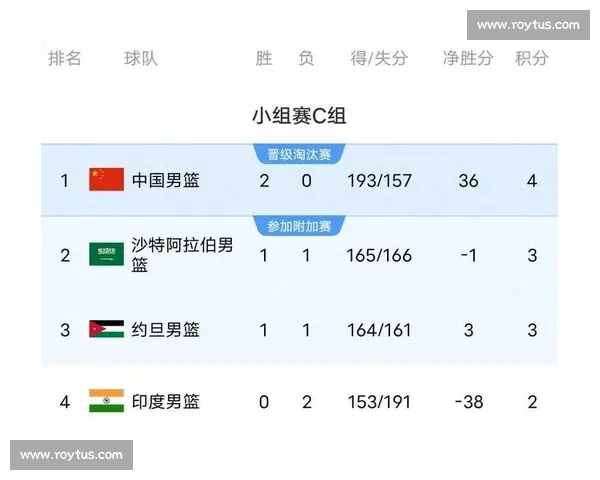 篮球赛事最新积分榜更新 各队排名激烈争夺季后赛席位 - 副本 (2)